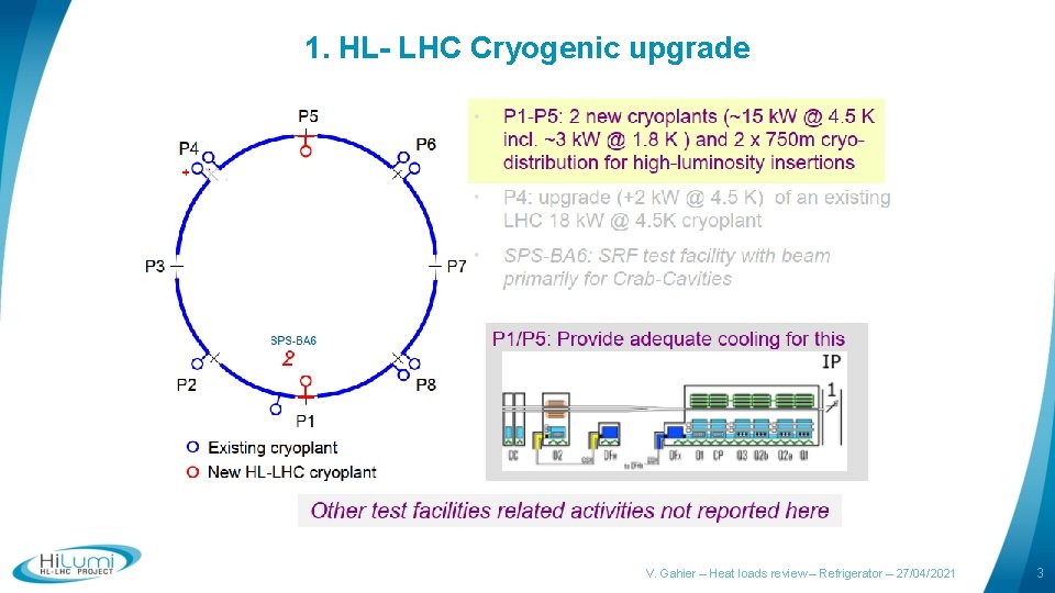 1. HL- LHC Cryogenic upgrade V. Gahier – Heat loads review – Refrigerator –