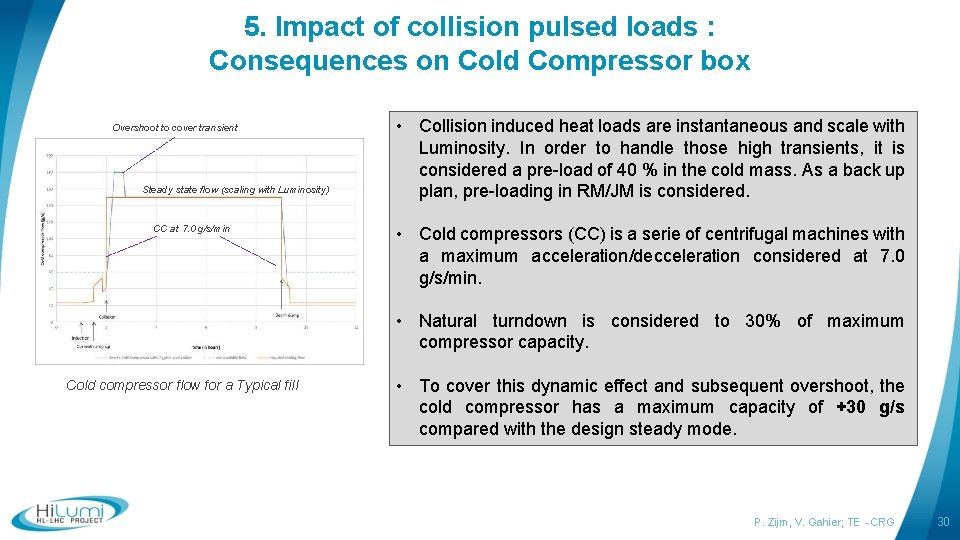 5. Impact of collision pulsed loads : Consequences on Cold Compressor box Overshoot to