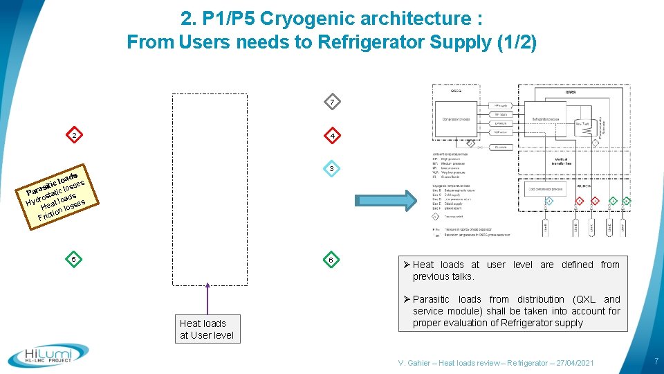 2. P 1/P 5 Cryogenic architecture : From Users needs to Refrigerator Supply (1/2)