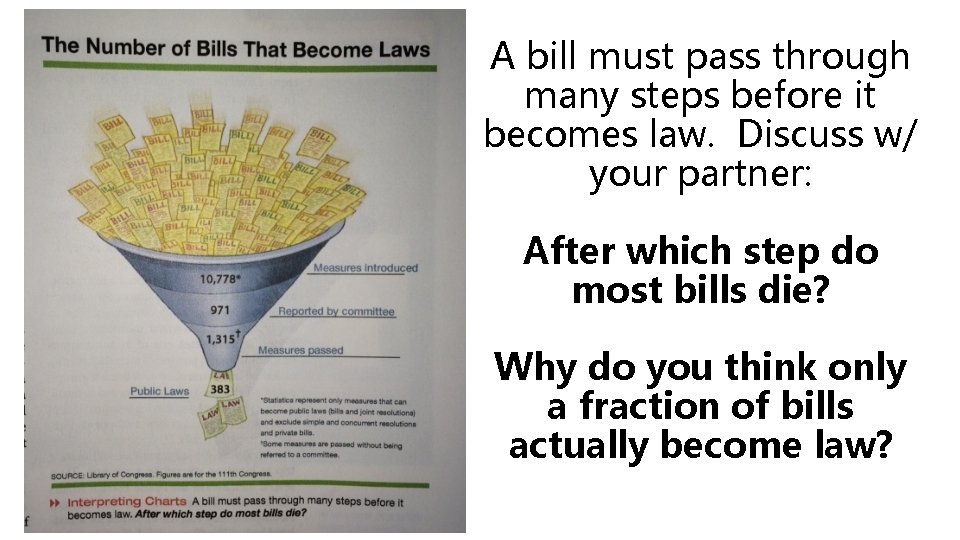 A bill must pass through many steps before it becomes law. Discuss w/ your