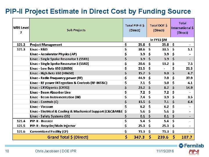 PIP-II Project Estimate in Direct Cost by Funding Source 10 Chris Jacobsen | DOE