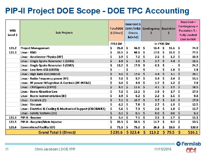 PIP-II Project DOE Scope - DOE TPC Accounting 11 Chris Jacobsen | DOE IPR
