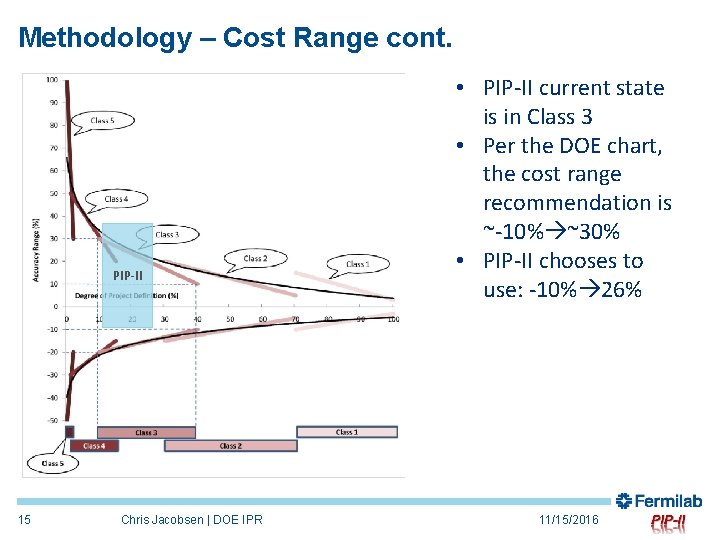 Methodology – Cost Range cont. PIP-II 15 Chris Jacobsen | DOE IPR • PIP-II