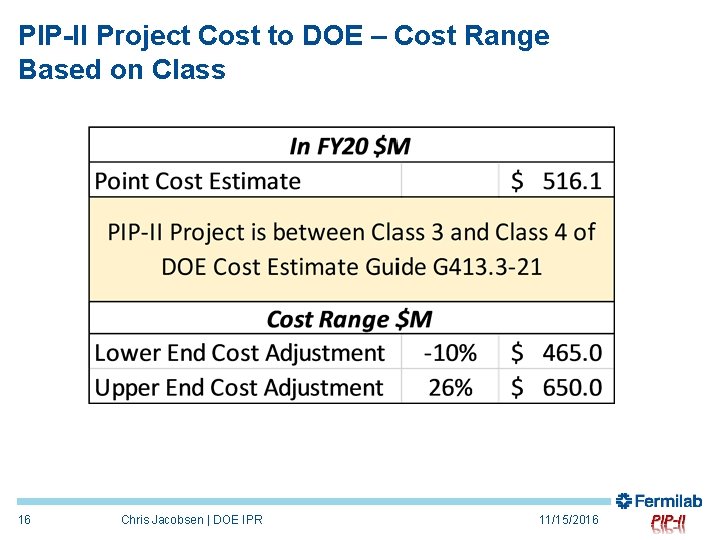 PIP-II Project Cost to DOE – Cost Range Based on Class 16 Chris Jacobsen