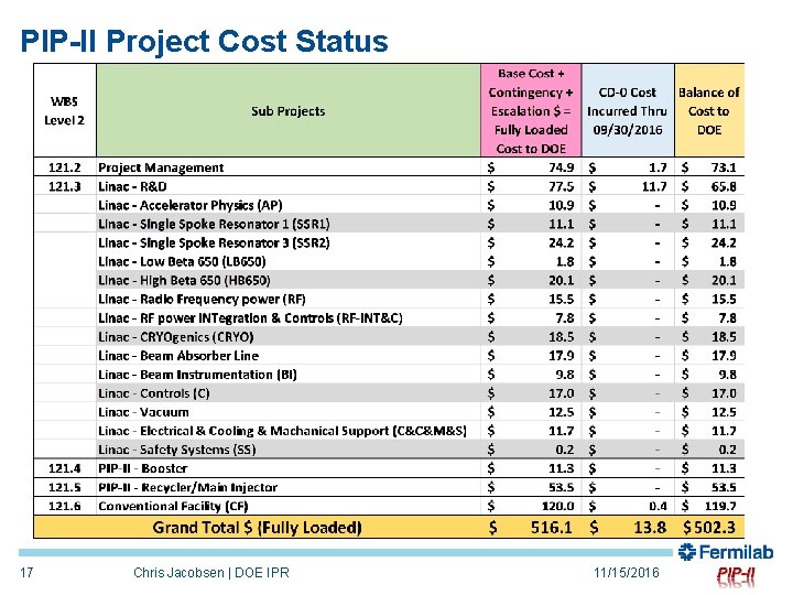 PIP-II Project Cost Status 17 Chris Jacobsen | DOE IPR 11/15/2016 
