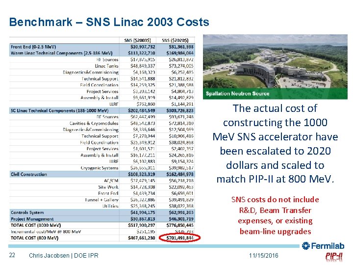 Benchmark – SNS Linac 2003 Costs The actual cost of constructing the 1000 Me.