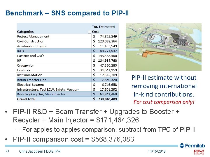 Benchmark – SNS compared to PIP-II estimate without removing international in-kind contributions. For cost