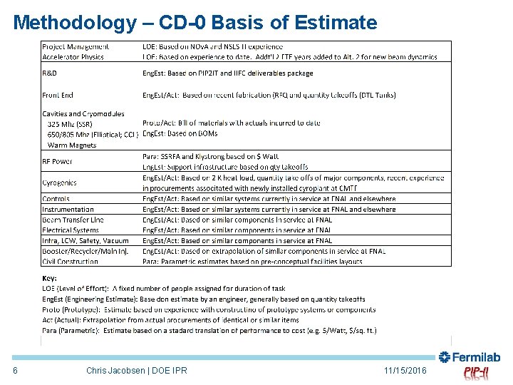 Methodology – CD-0 Basis of Estimate 6 Chris Jacobsen | DOE IPR 11/15/2016 