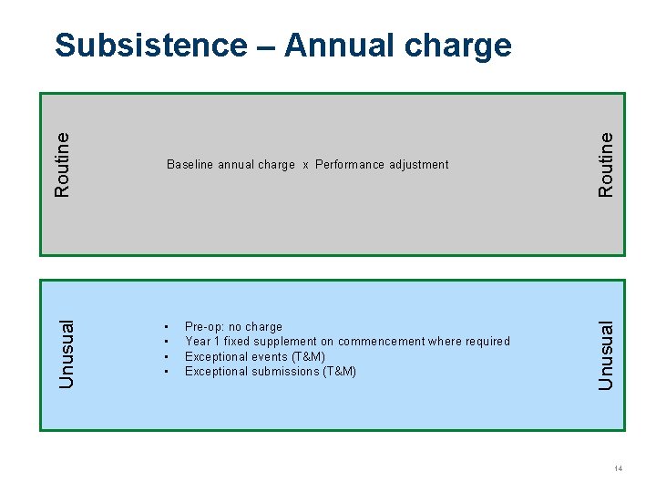  • • Pre-op: no charge Year 1 fixed supplement on commencement where required