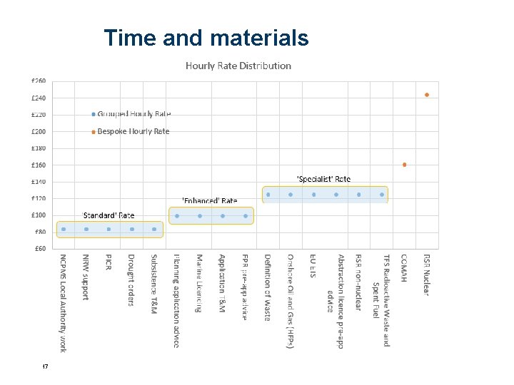 Time and materials 17 