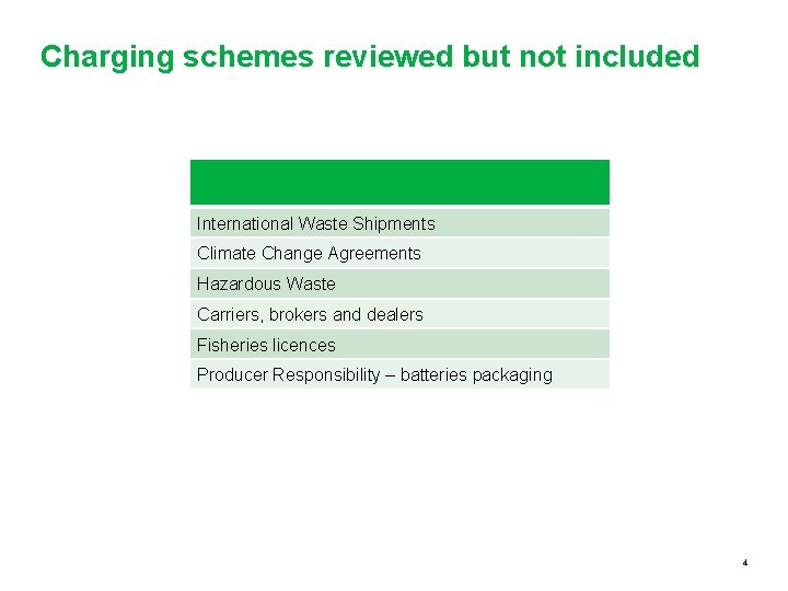 Charging schemes reviewed but not included International Waste Shipments Climate Change Agreements Hazardous Waste
