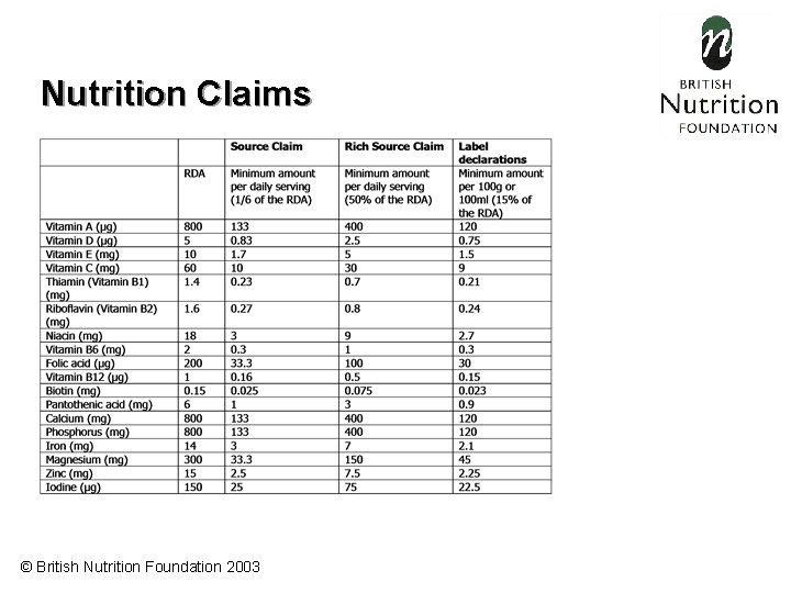 Nutrition Claims © British Nutrition Foundation 2003 
