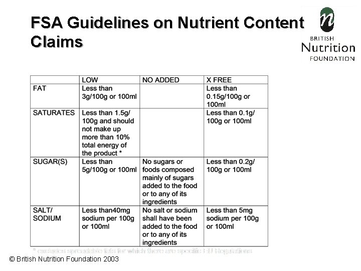 FSA Guidelines on Nutrient Content Claims © British Nutrition Foundation 2003 