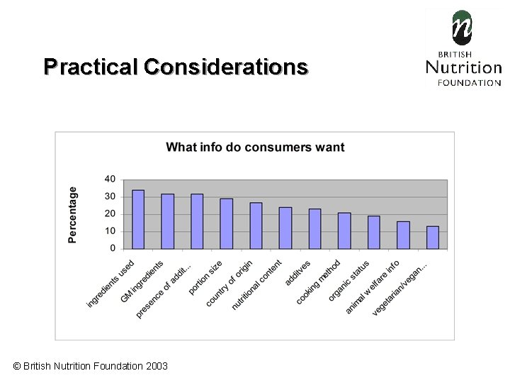 Practical Considerations • Space - priority of information? © British Nutrition Foundation 2003 