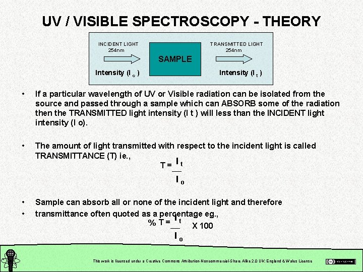 UV / VISIBLE SPECTROSCOPY - THEORY INCIDENT LIGHT 254 nm TRANSMITTED LIGHT 254 nm