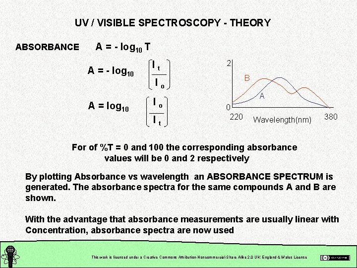 UV / VISIBLE SPECTROSCOPY - THEORY ABSORBANCE A = - log 10 T A