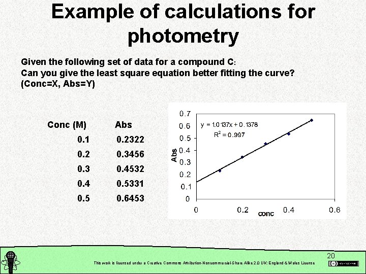 Example of calculations for photometry Given the following set of data for a compound