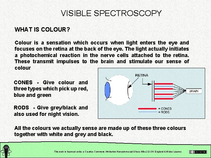 VISIBLE SPECTROSCOPY WHAT IS COLOUR? Colour is a sensation which occurs when light enters