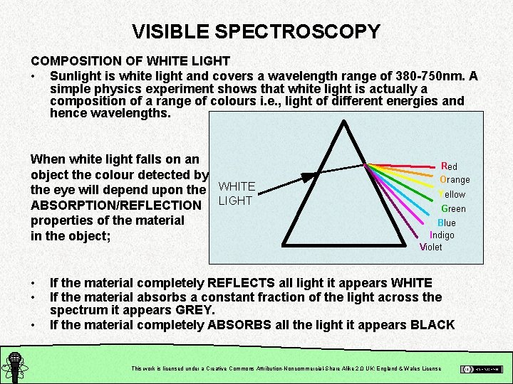 VISIBLE SPECTROSCOPY COMPOSITION OF WHITE LIGHT • Sunlight is white light and covers a