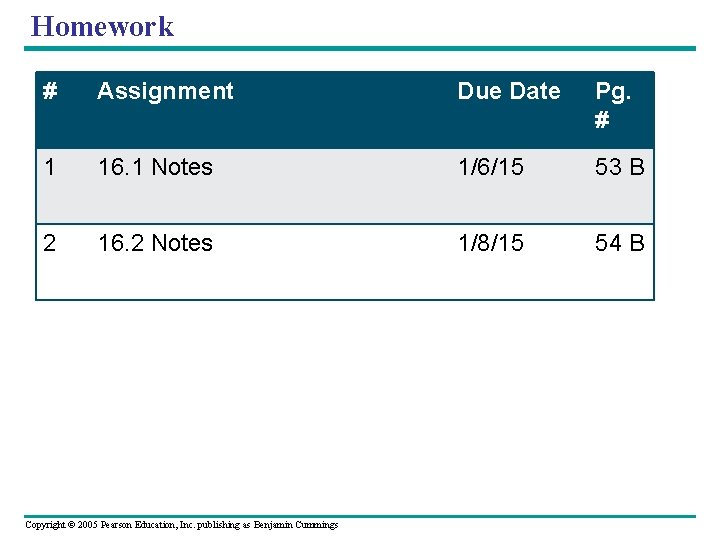 Homework # Assignment Due Date Pg. # 1 16. 1 Notes 1/6/15 53 B