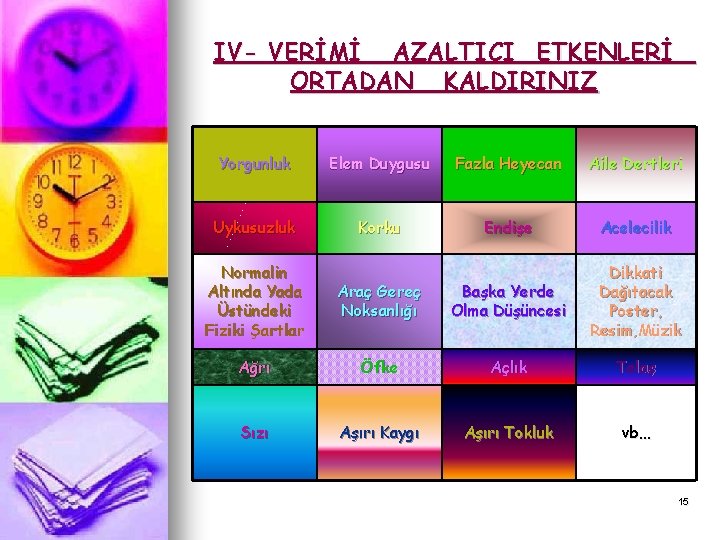 IV- VERİMİ AZALTICI ETKENLERİ ORTADAN KALDIRINIZ Yorgunluk Elem Duygusu Fazla Heyecan Aile Dertleri Uykusuzluk IV- VERİMİ AZALTICI ETKENLERİ ORTADAN KALDIRINIZ Yorgunluk Elem Duygusu Fazla Heyecan Aile Dertleri Uykusuzluk