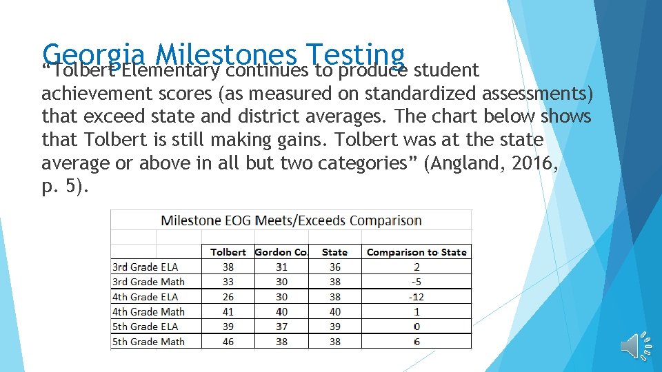 Georgia Milestones Testing “Tolbert Elementary continues to produce student achievement scores (as measured on