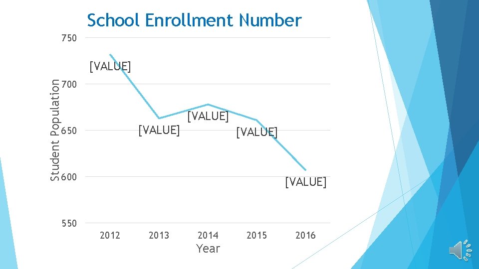 School Enrollment Number 750 Student Population [VALUE] 700 [VALUE] 650 [VALUE] 600 [VALUE] 550