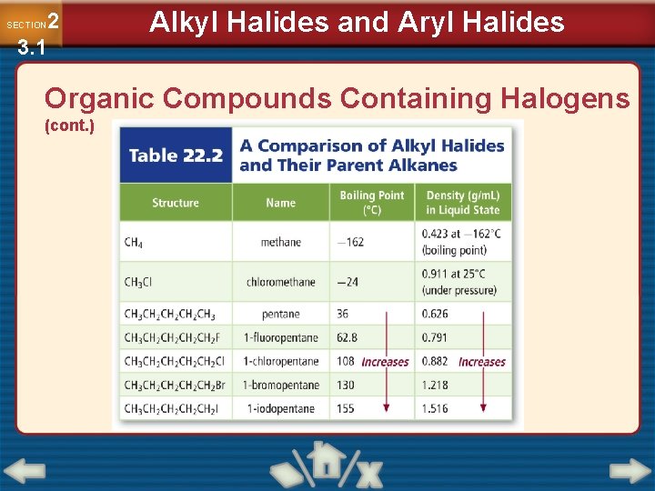 2 3. 1 SECTION Alkyl Halides and Aryl Halides Organic Compounds Containing Halogens (cont.