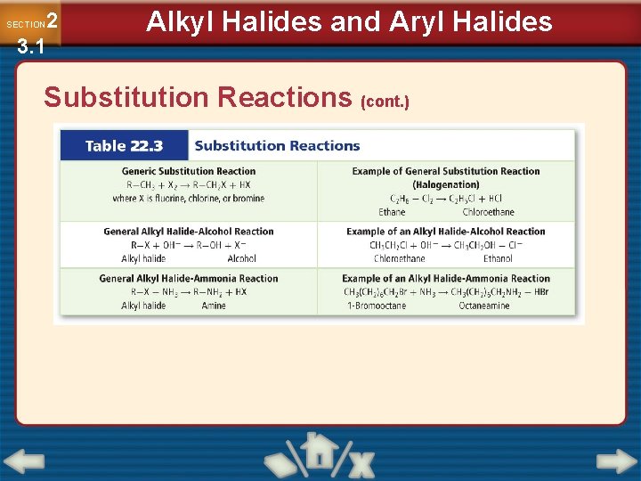 2 3. 1 SECTION Alkyl Halides and Aryl Halides Substitution Reactions (cont. ) 