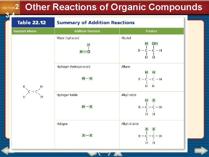 2 3. 4 SECTION Other Reactions of Organic Compounds 