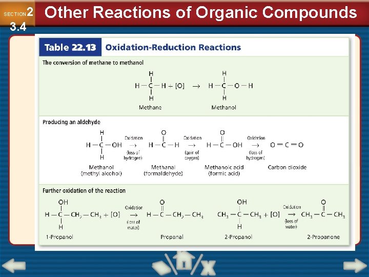 2 3. 4 SECTION Other Reactions of Organic Compounds 