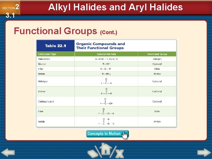 2 3. 1 SECTION Alkyl Halides and Aryl Halides Functional Groups (Cont. ) 