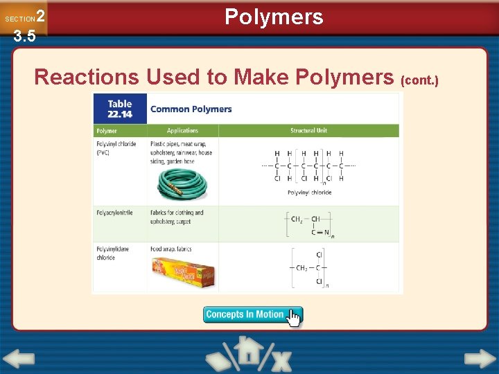 2 3. 5 SECTION Polymers Reactions Used to Make Polymers (cont. ) 