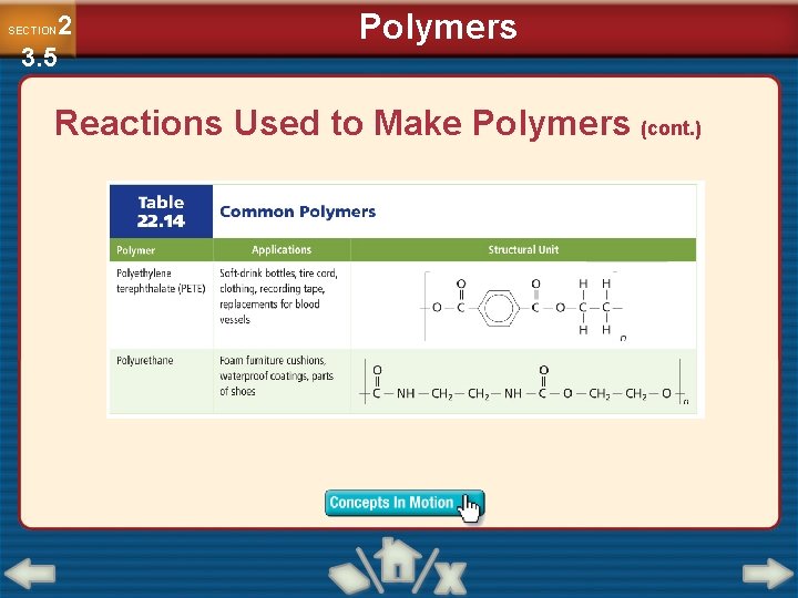 2 3. 5 SECTION Polymers Reactions Used to Make Polymers (cont. ) 