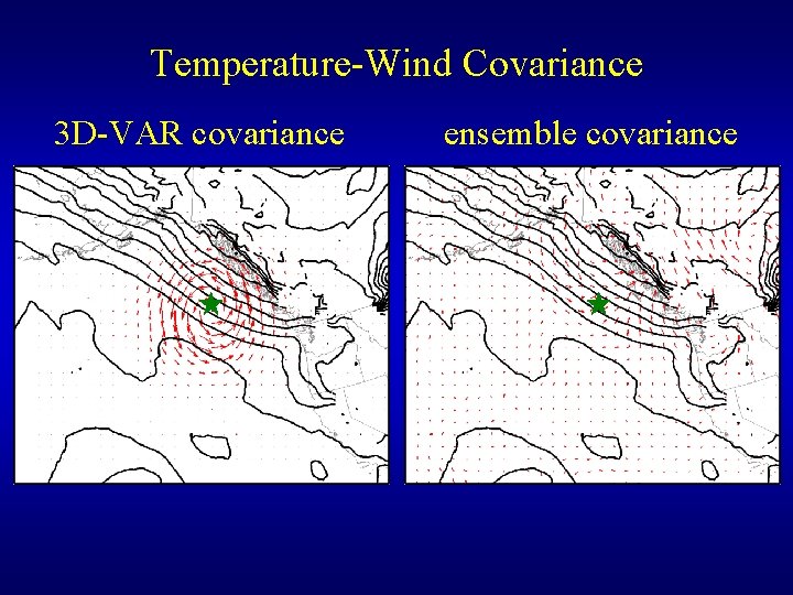 Temperature-Wind Covariance 3 D-VAR covariance ensemble covariance 