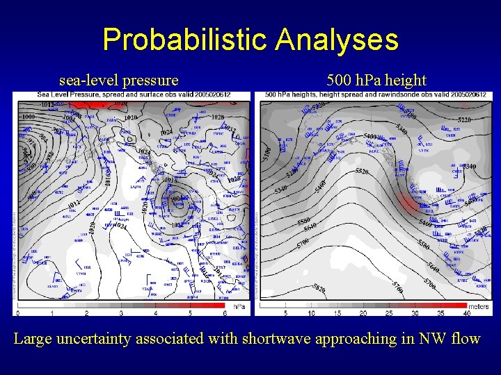 Probabilistic Analyses sea-level pressure 500 h. Pa height Large uncertainty associated with shortwave approaching