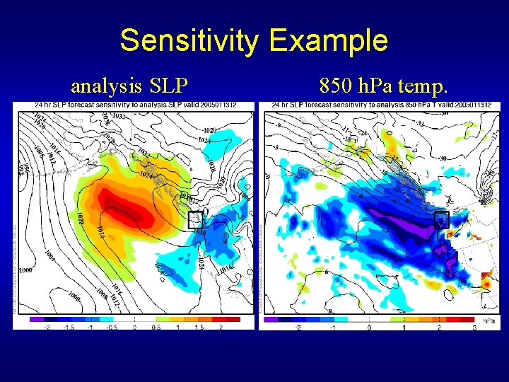 Sensitivity Example analysis SLP 850 h. Pa temp. 