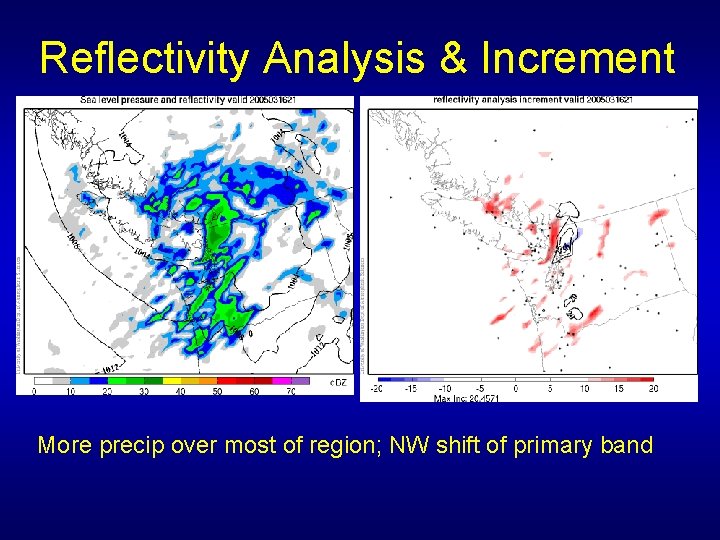 Reflectivity Analysis & Increment More precip over most of region; NW shift of primary