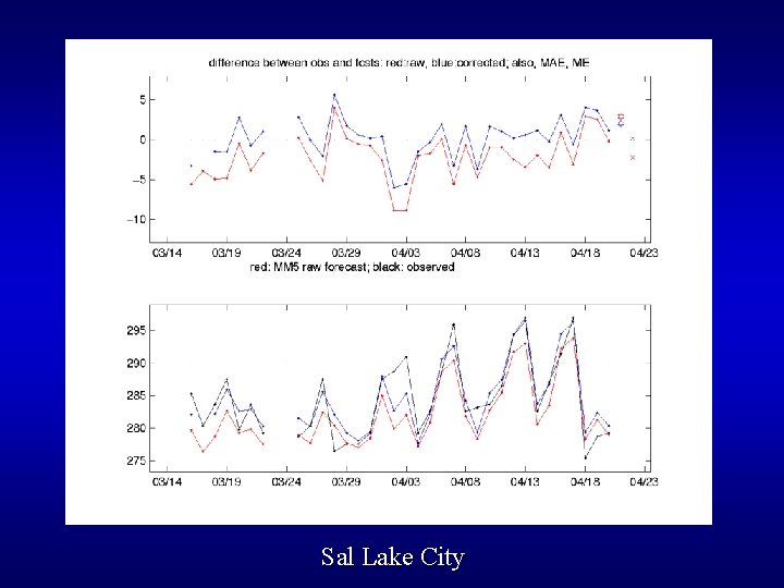 Sal Lake City 