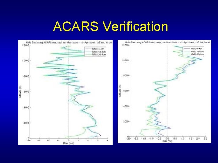 ACARS Verification 