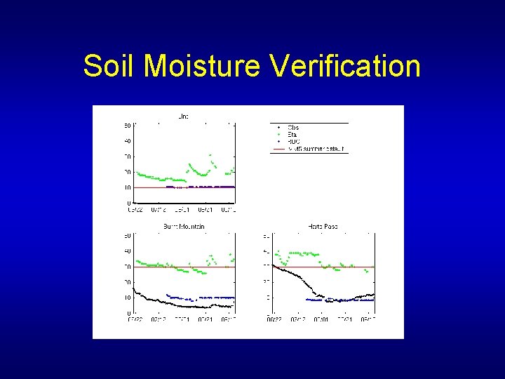 Soil Moisture Verification 