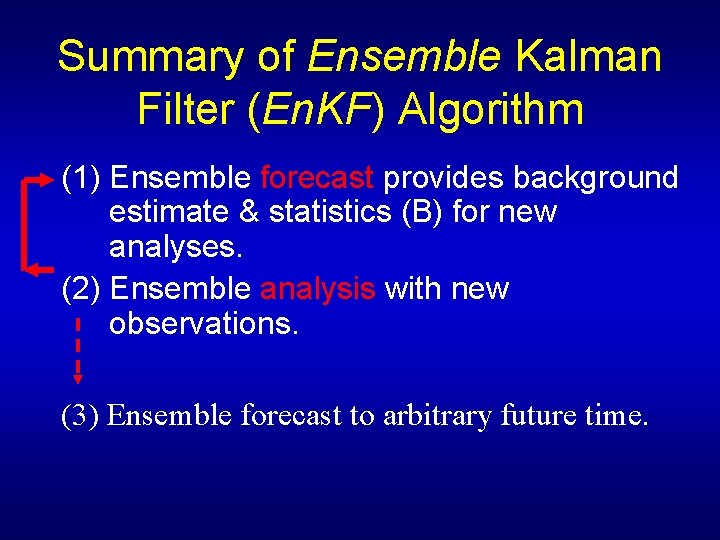 Summary of Ensemble Kalman Filter (En. KF) Algorithm (1) Ensemble forecast provides background estimate