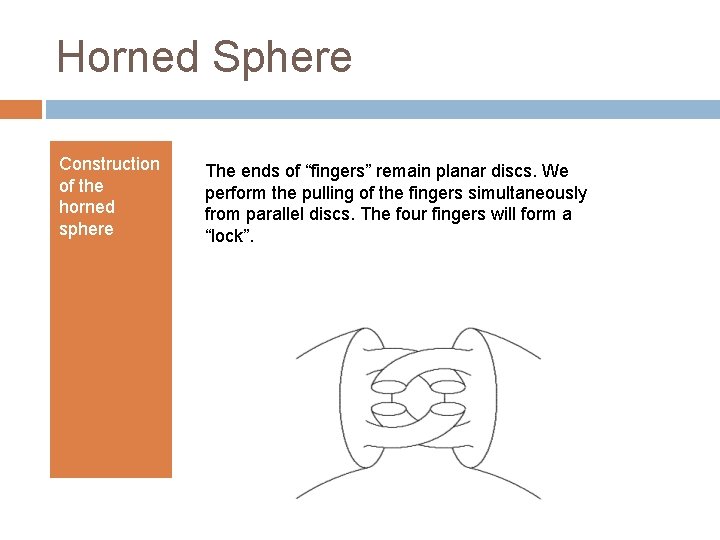 Horned Sphere Construction of the horned sphere The ends of “fingers” remain planar discs.