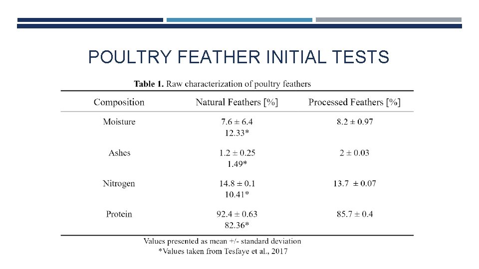 POULTRY FEATHER INITIAL TESTS 