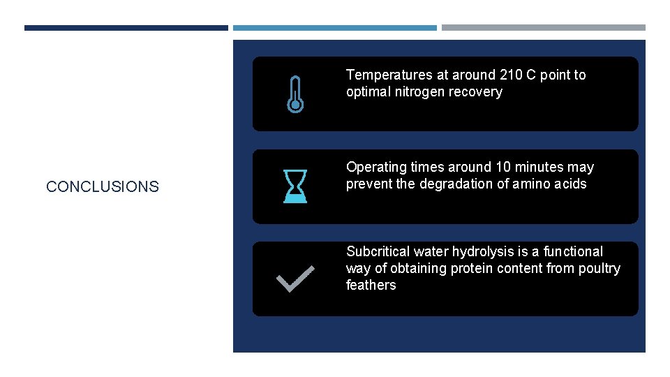 Temperatures at around 210 C point to optimal nitrogen recovery CONCLUSIONS Operating times around