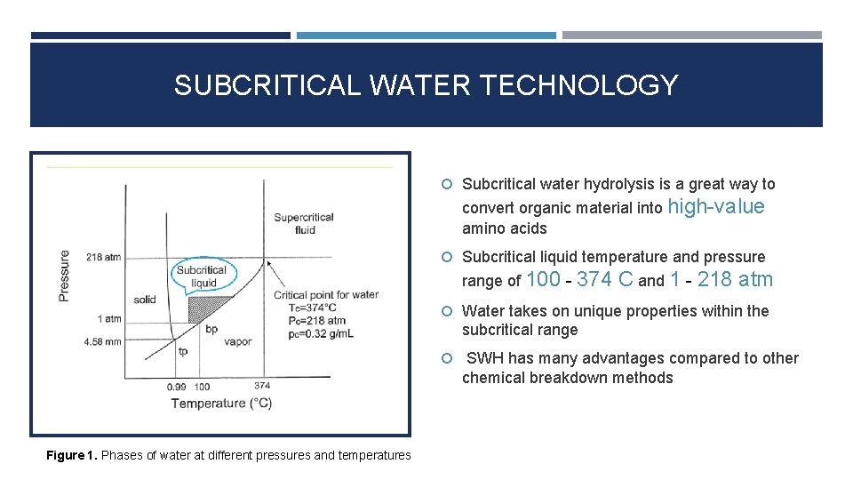 SUBCRITICAL WATER TECHNOLOGY Subcritical water hydrolysis is a great way to convert organic material