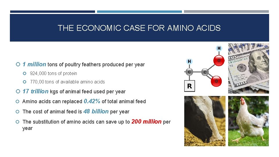 THE ECONOMIC CASE FOR AMINO ACIDS 1 million tons of poultry feathers produced per