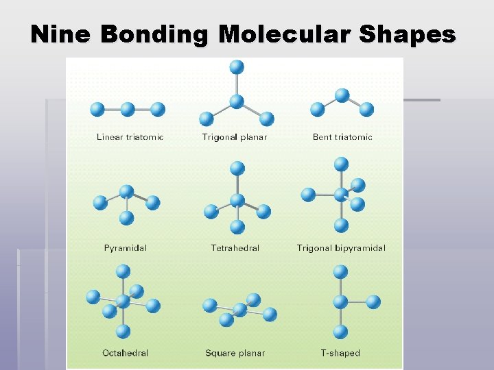 Nine Bonding Molecular Shapes 