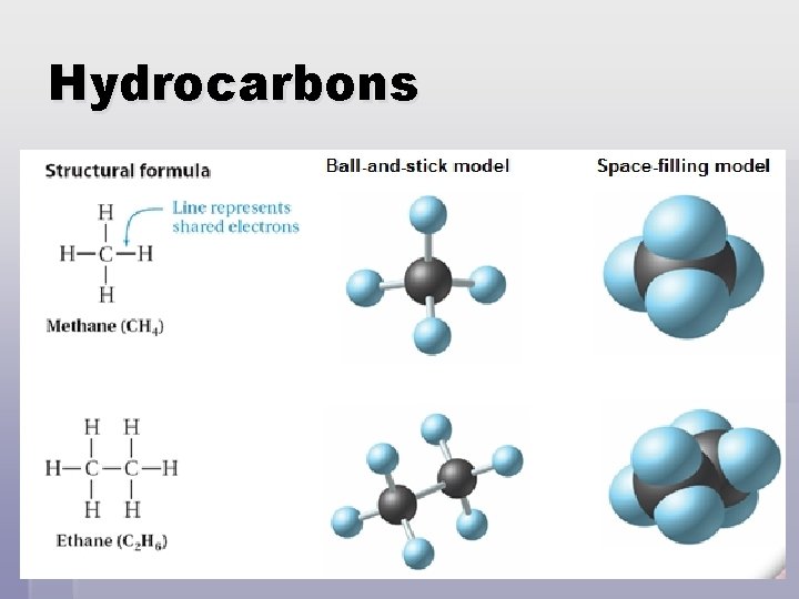Hydrocarbons 