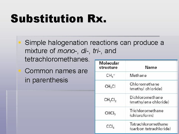 Substitution Rx. § Simple halogenation reactions can produce a mixture of mono-, di-, tri-,